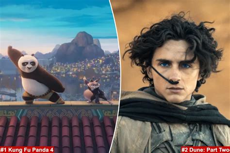 ‘Kung Fu Panda 4’ kicks ‘Dune 2’ out of its top slot opening night.